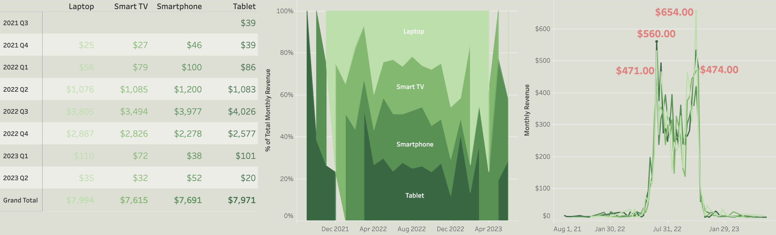 Netflix Device Types