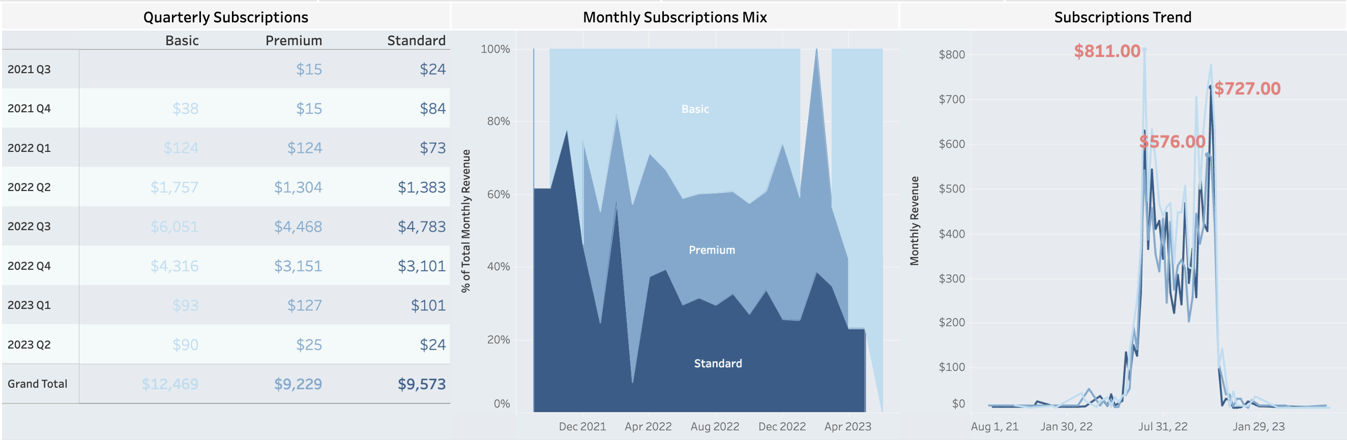 Netflix Plan Types